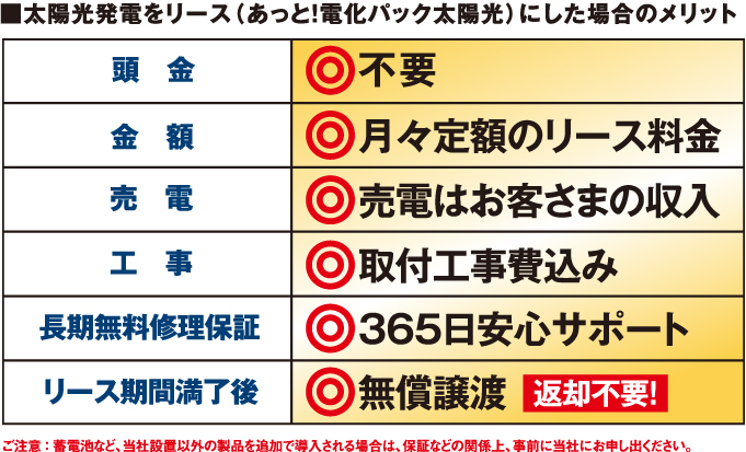 太陽光発電をリース(あっと電化パック太陽光)にした場合のメリット